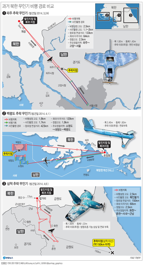 [그래픽] 과거 북한 무인기 비행 경로 비교