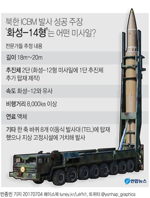 [그래픽] 북한 ICBM 발사 성공 주장 '화성-14형'는 어떤 미사일?