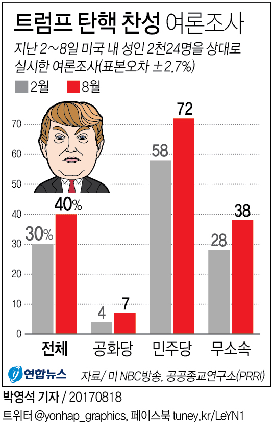 트럼프 '인종차별 경찰'에 "안심하라" 사면 강력시사 논란(종합) - 1