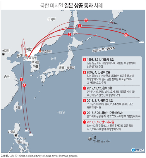 [그래픽] 북한 미사일 일본 상공 통과 사례
