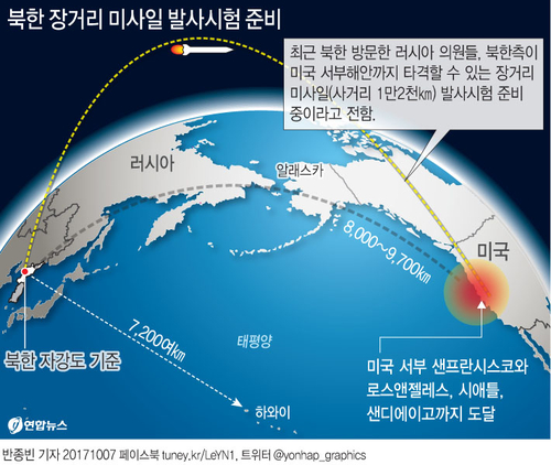[그래픽] 러시아 의원, 북한 장거리 미사일 발사시험 준비