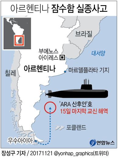 [그래픽] 아르헨티나 실종 잠수함 추정 음파 탐지
