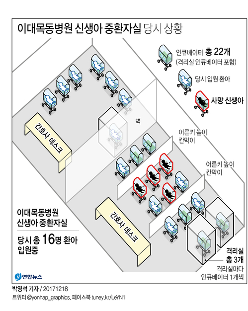 [그래픽] 이대목동병원 중환자실 당시 내부 상황