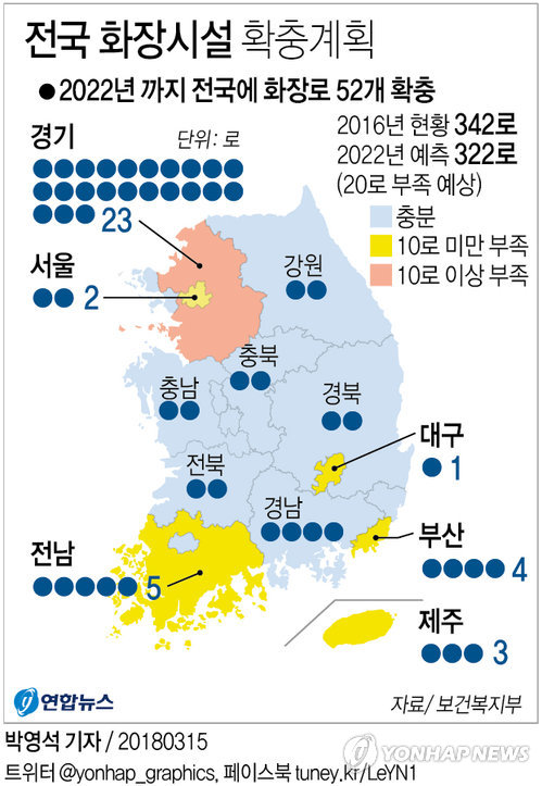 화장 문화 확산…2022년까지 전국에 화장로 52개 확충0