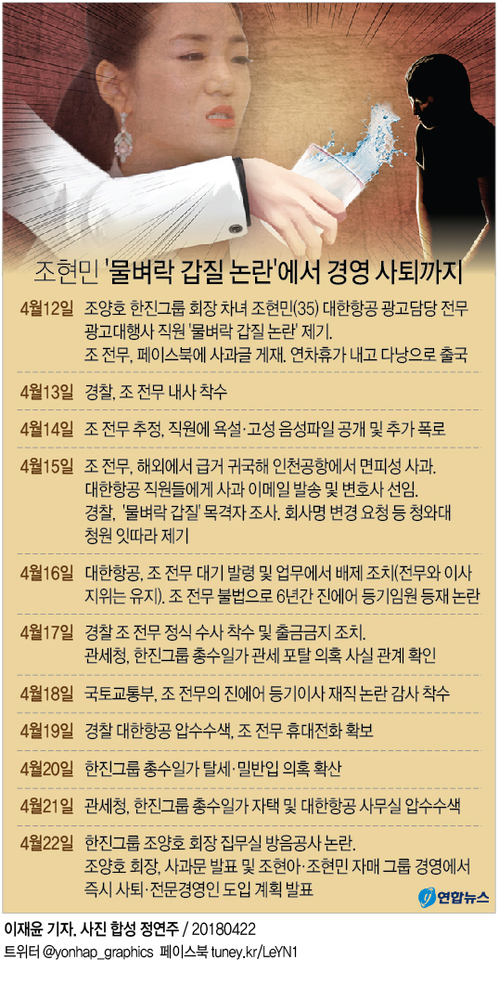 [그래픽] '조현아·조현민 그룹 경영서 손 뗀다' 조양호, 대국민 사과