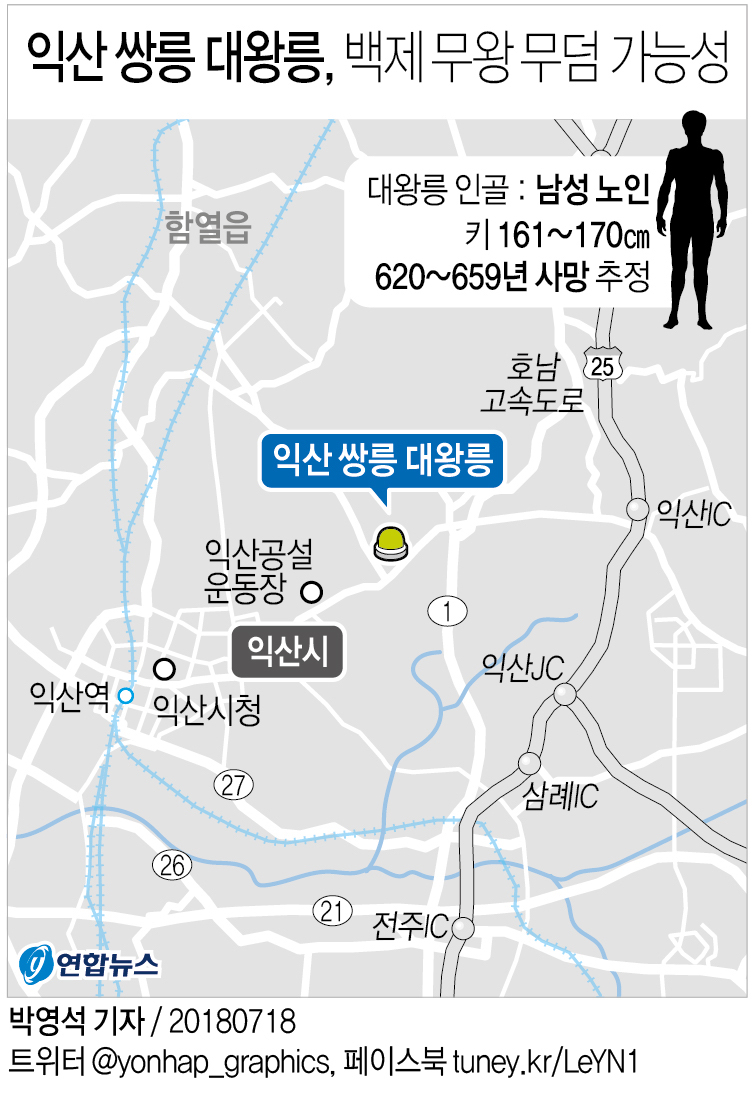 반전에 또 반전…익산 쌍릉 주인공 찾기 미스터리 - 4