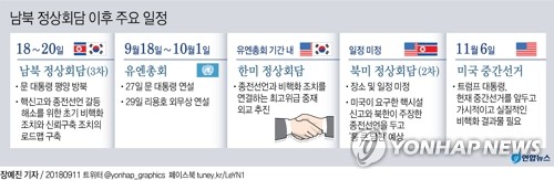 '남북→한미→북미'정상회담 가능성…핵신고·종전선언 논의탄력 - 2