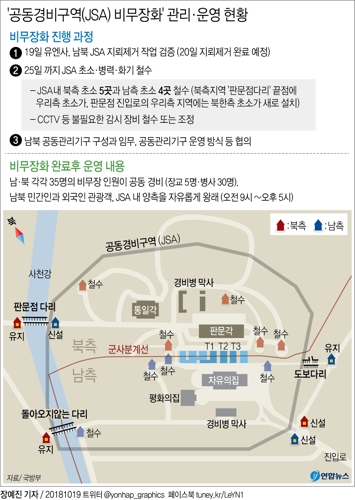 'JSA 비무장화' 지뢰제거 공식 종료…25일까지 병력·초소철수(종합) - 3