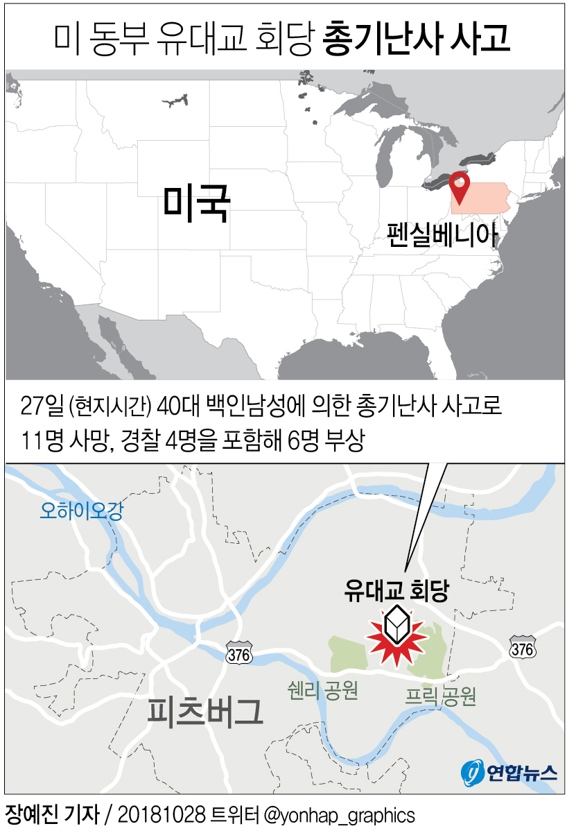 17명 사상 美총기난사범, 유대인·난민들에 적개심 표출(종합) - 2