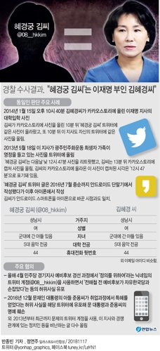 [그래픽] 경찰 수사결과, "혜경궁 김씨'는 이재명 부인 김혜경씨" (종합)