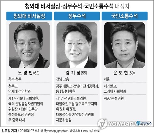 노영민 비서실장, 강기정 정무수석, 윤도한 소통수석 내정(종합) - 3