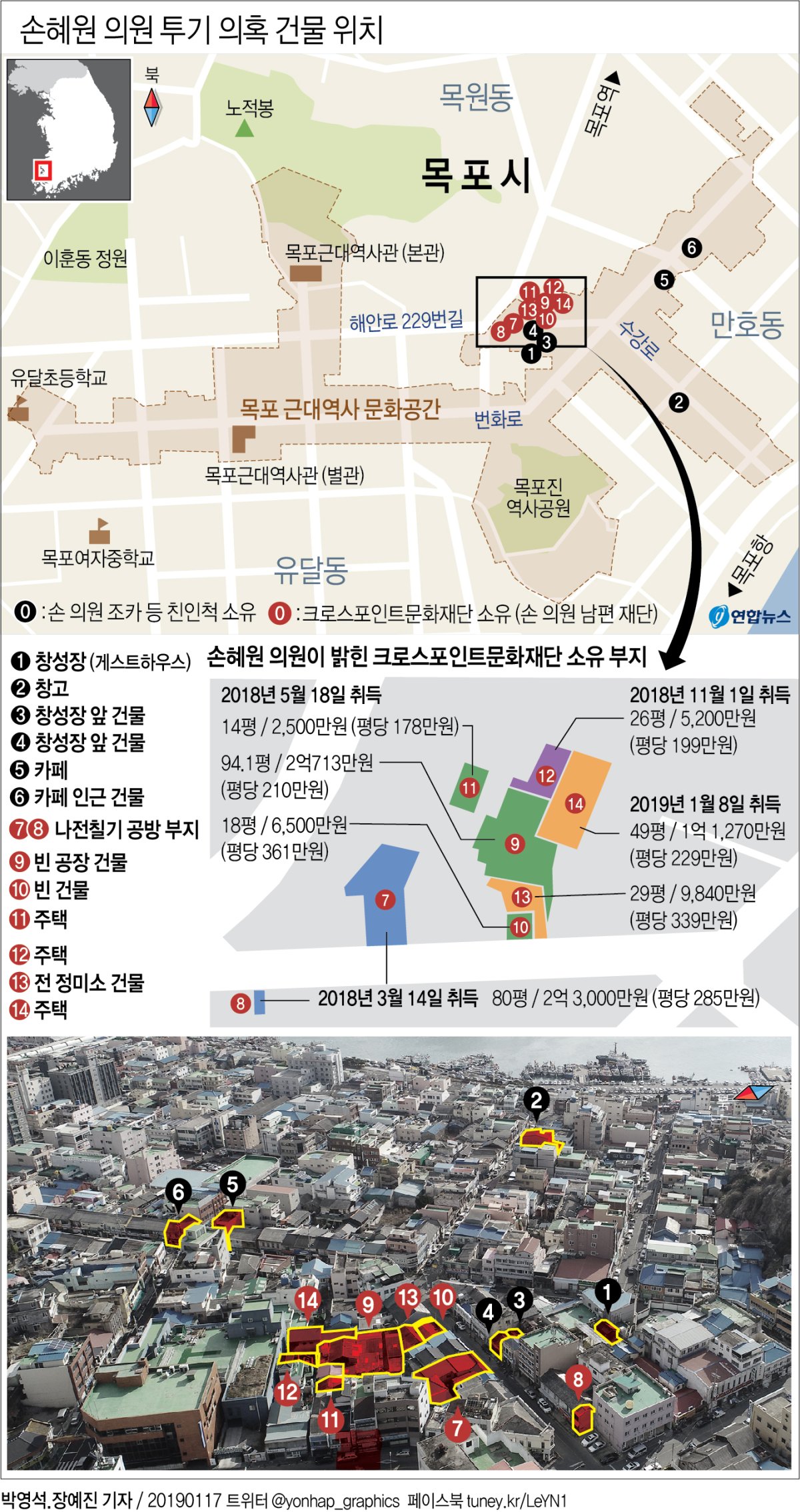 [그래픽] 손혜원 의원 투기 의혹 건물 위치(종합)