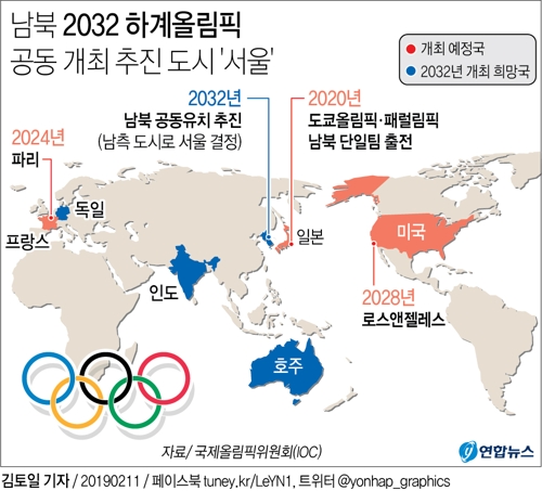 [그래픽] 남북 2032 하계올림픽 공동 개최 추진 도시 '서울'