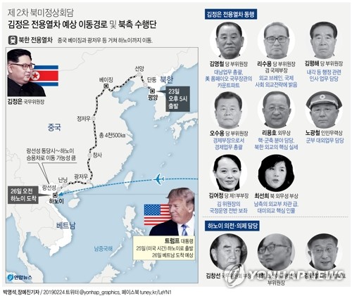 김정은, 전용열차로 어제 하노이로 출발…베트남도 공식친선방문(종합) - 2