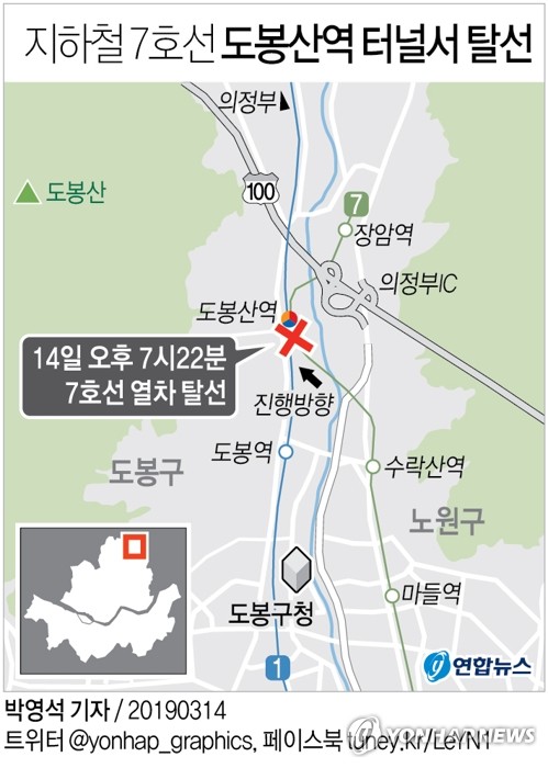 7호선 열차 도봉산역 터널서 탈선…승객 290명 긴급 대피(종합3보) - 2