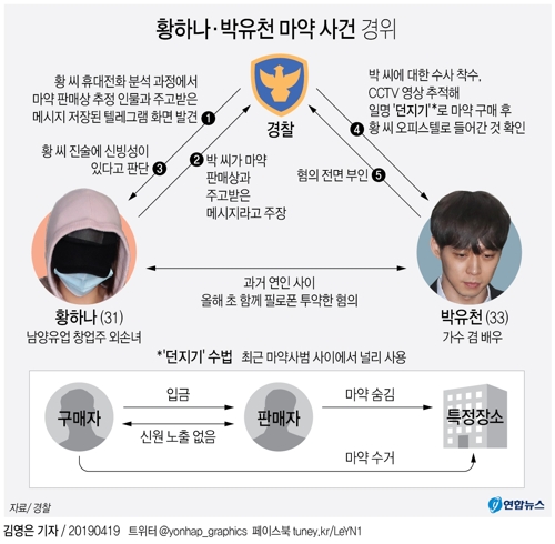 [그래픽] 황하나·박유천 마약 사건 경위