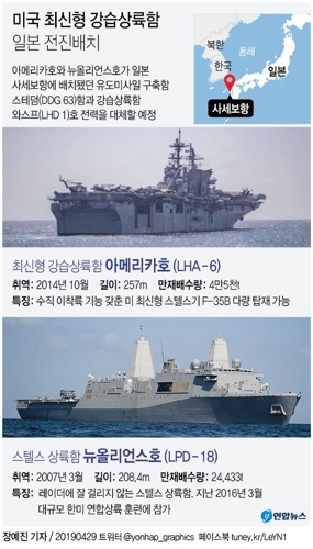 美7함대 또 전력증강(?)…항모급 상륙함·해병원정단 합류 - 2