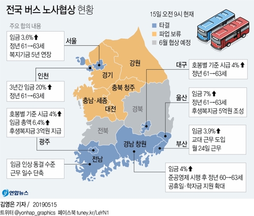 "버스 대란 피했다"…전국 버스노조 파업 철회·유보(종합) - 1