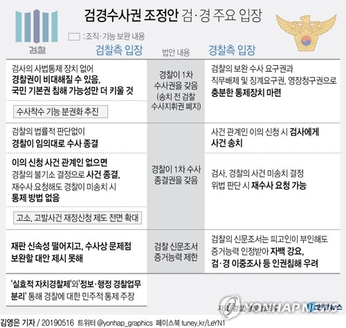 '수사권조정 반대' 문무일 다음 행보는…'국회 설득' 총력 - 2