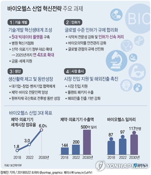 바이오 빅데이터·R&D에 연간 4조원 투자…"글로벌 수준 육성" - 1