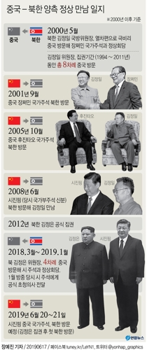 [그래픽] 시진핑, 김정은 초청으로 20∼21일 방북
