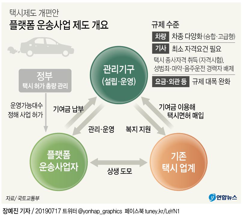 '플랫폼 택시법' 국회 발의…렌터카 기반 '타다'는 불법화 - 2
