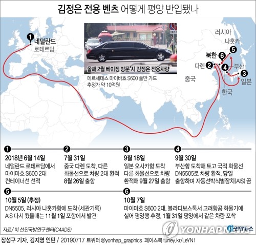 Report unveils shipping route for N. Korean leader's luxury vehicles