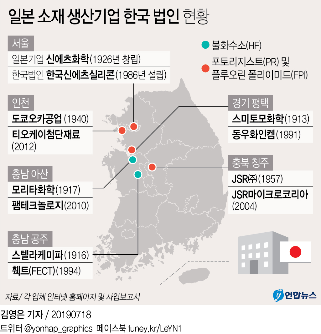 日 수출규제 기업 대다수 한국에 공장…"핵심 원료는 일본산" - 3