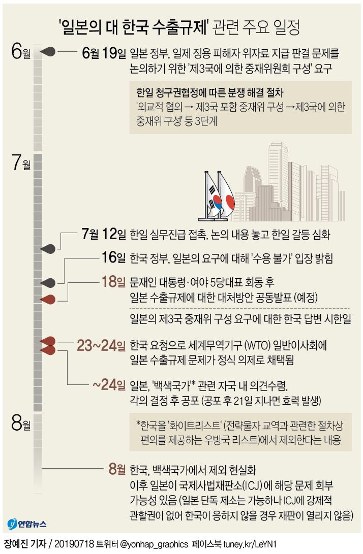 [그래픽] '일본의 대 한국 수출규제' 관련 주요 일정