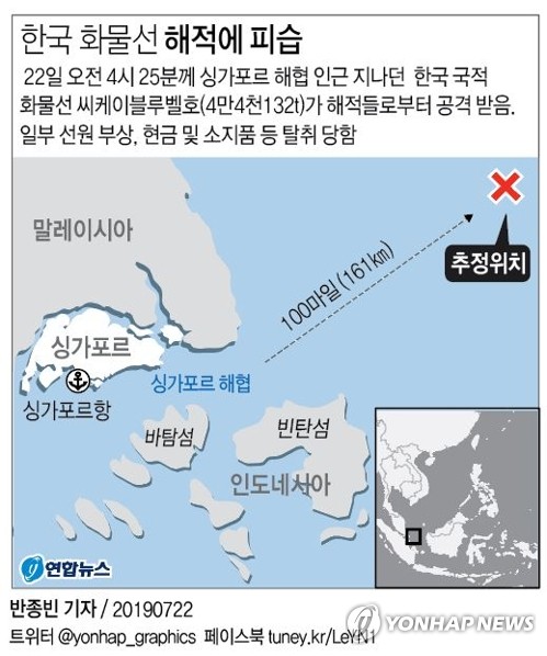 韓화물선, 싱가포르서 무장 해적에 피습…선원 2명 부상(종합3보) - 2