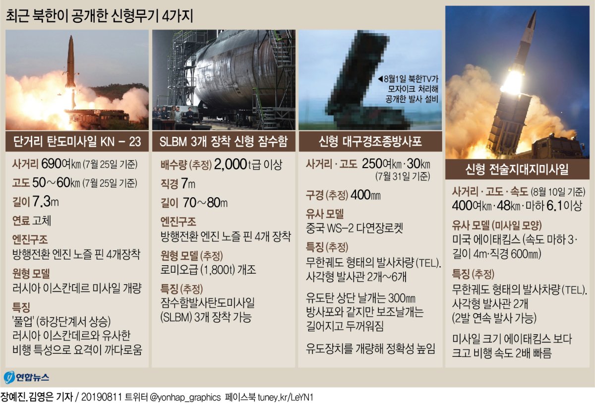 北, 신형 지대지 전술미사일 개발한 듯…에이태킴스와 닮은 꼴(종합) - 5