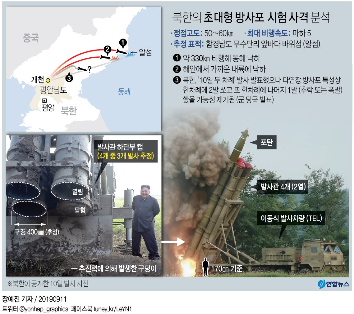[그래픽] 북한의 '초대형 방사포' 시험 사격 분석