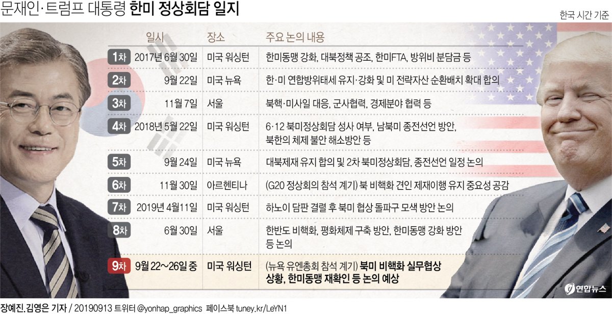 [그래픽] 문재인ㆍ트럼프 대통령 한미 정상회담 일지