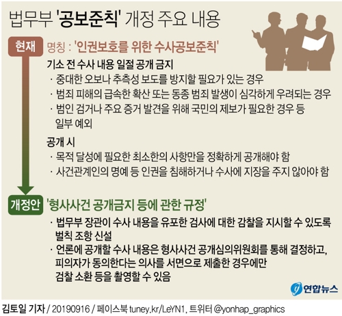 당정 "공보준칙 개선, 조국 가족관련 사건 종결 후 적용"(종합) - 2
