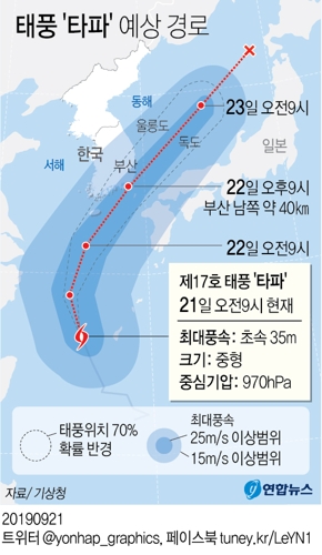 기상청 "태풍으로 제주·남부·동해안 등 심각한 피해 가능성" - 2