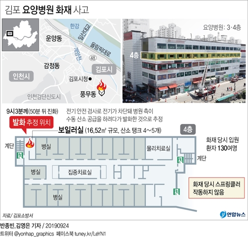 [그래픽] 김포 요양병원 화재 사고(종합)