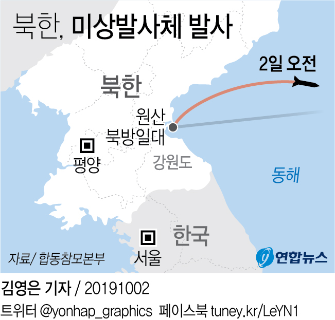 北朝鮮は２日朝、東部の江原道・元山の北方から東に向けて飛翔体を発射した＝（聯合ニュース）