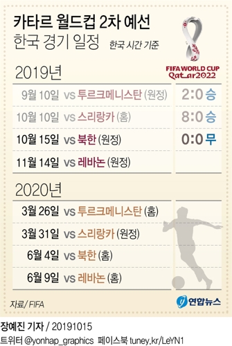 한국축구, 북한과 29년 만의 '평양 원정'서 0-0 무승부(종합2보) - 8