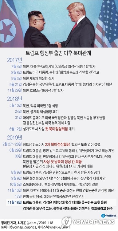트럼프 "곧 보자!" 트윗에 北 "적대정책 철회부터"…기싸움 팽팽(종합) - 2