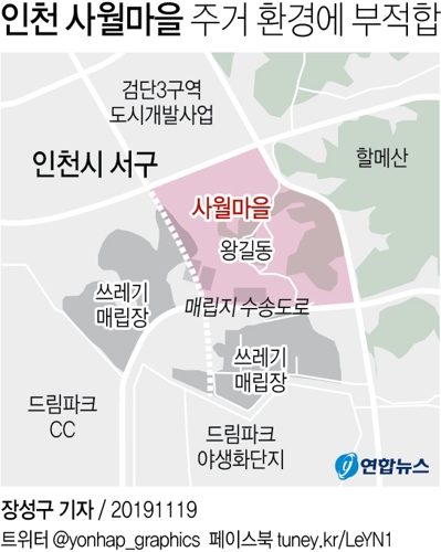 쇳가루 날리는 인천 사월마을 세대 10곳 중 7곳 '주거 부적합'(종합) - 2