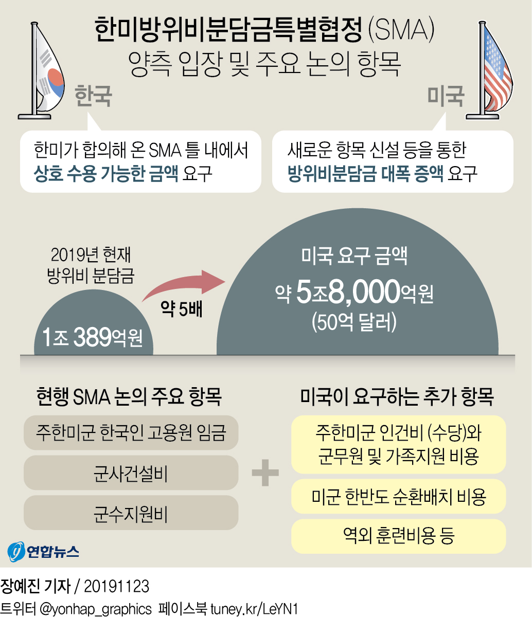 '한미균열 우려' 급한 불 껐지만…美 방위비 압박은 여전히 부담 - 1