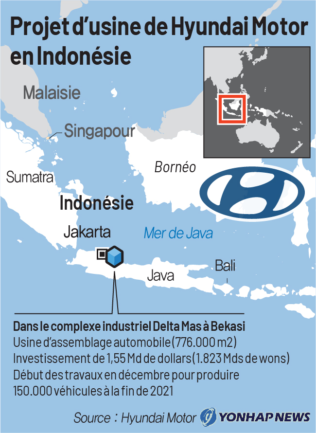 Projet d'usine de Hyundai Motor en Indonésie Projet d'usine de Hyundai Motor en Indonésie