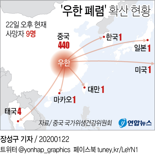 "우한 폐렴, 中 공식 발표보다 훨씬 심각" 곳곳 우려 목소리 - 4