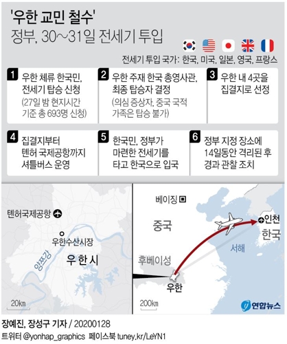 [그래픽] '우한 교민 철수' 정부 30~31일 전세기 투입