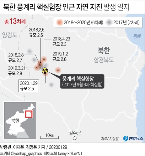 2017년 북한 핵실험 이후 풍계리서 자연지진 13차례 - 1