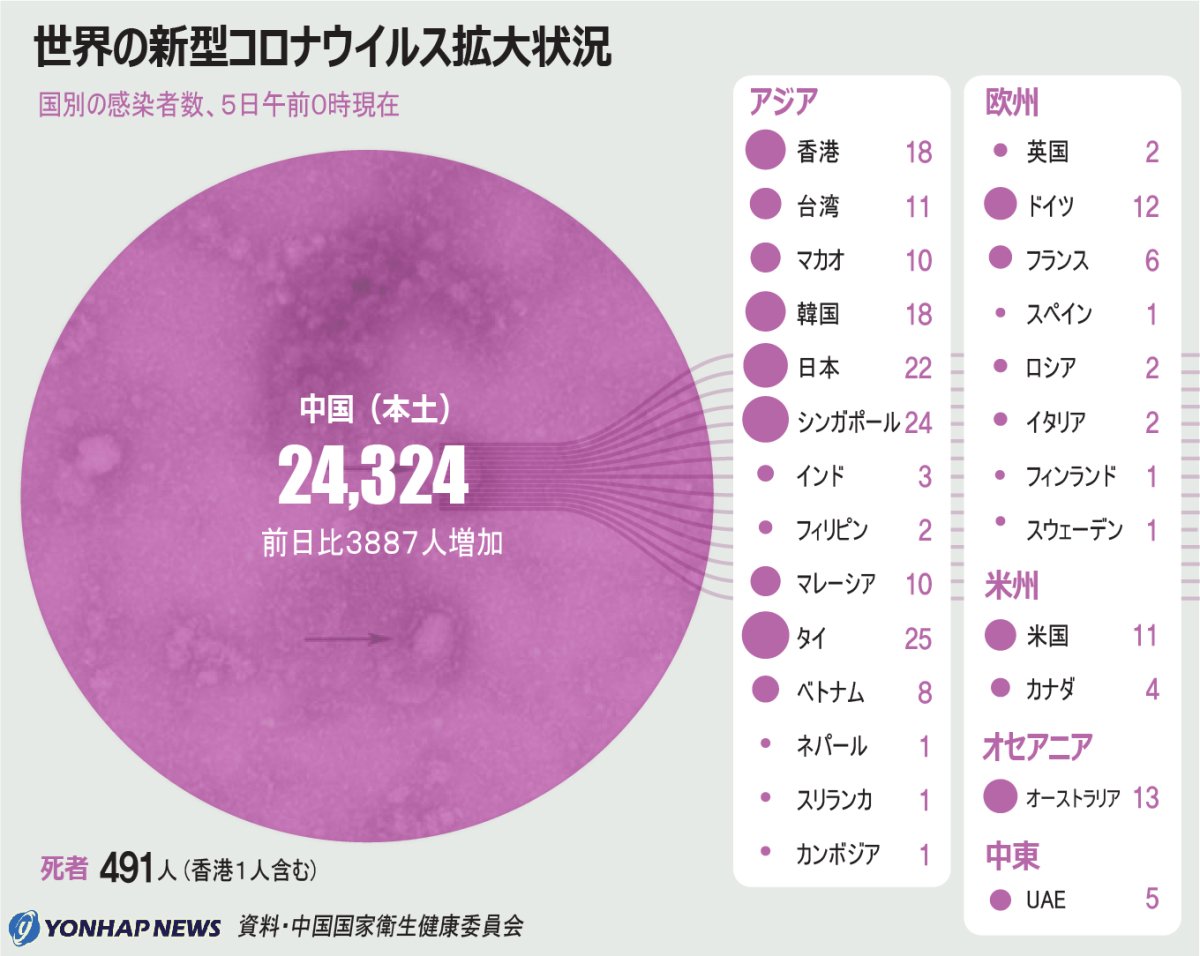 世界の新型コロナウイルス拡大状況 世界の新型コロナウイルス拡大状況