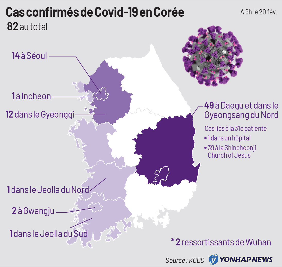 Cas confirmés de Covid-19 en Corée Cas confirmés de Covid-19 en Corée