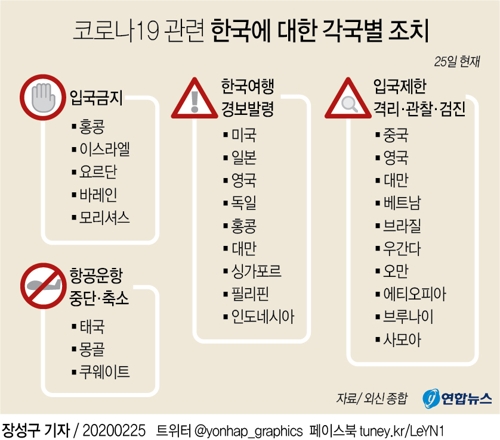 [그래픽] 코로나19 관련 한국에 대한 각국별 조치