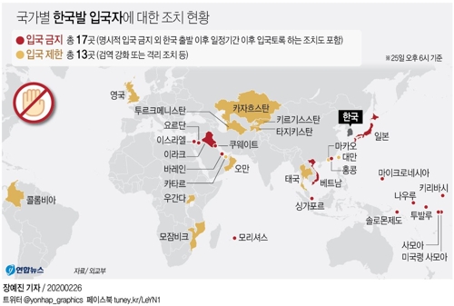 한국발 입국제한 확산…베트남·싱가포르에 일본까지 30곳(종합) - 2