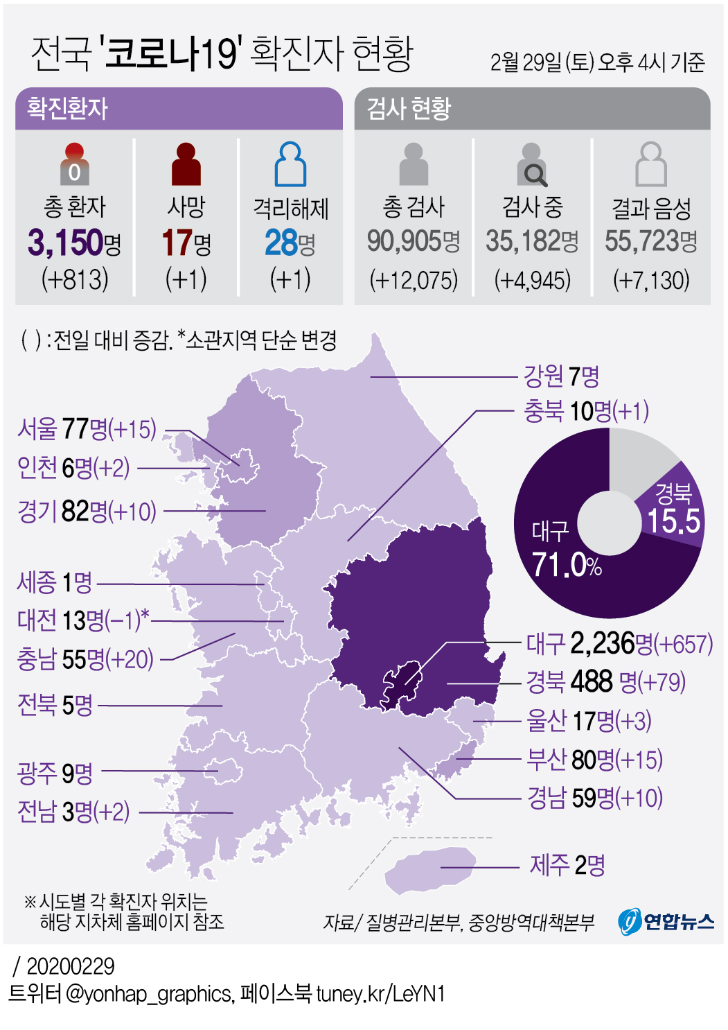 [그래픽] 전국 '코로나19' 확진자 현황(오후 4시 기준)